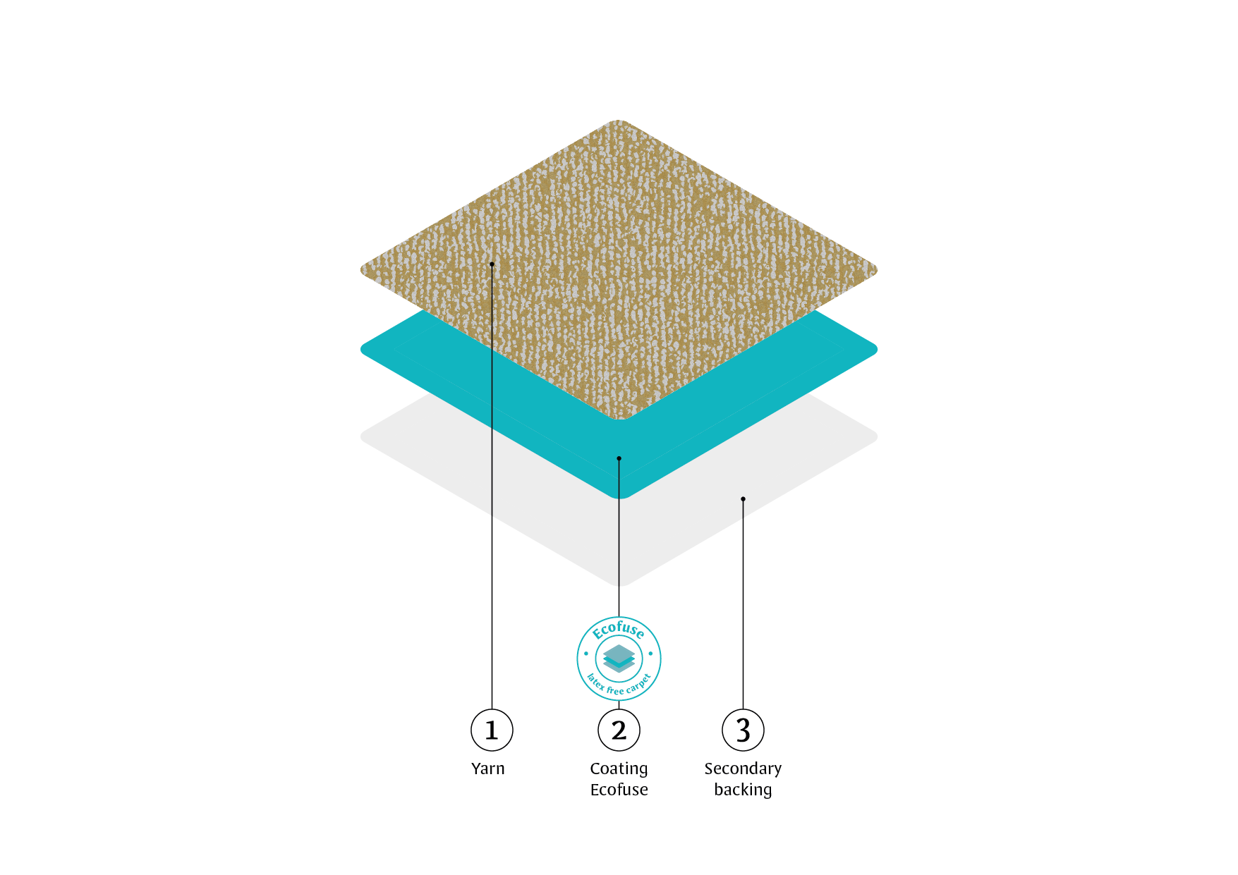 Ecofuse A Latex free Alternative To The Precoat Backing Tapibel