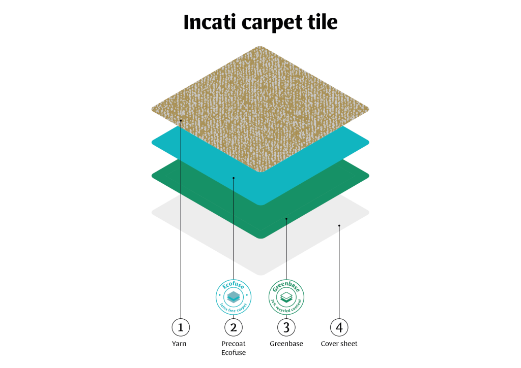 Ecofuse A Latex free Alternative To The Precoat Backing Tapibel