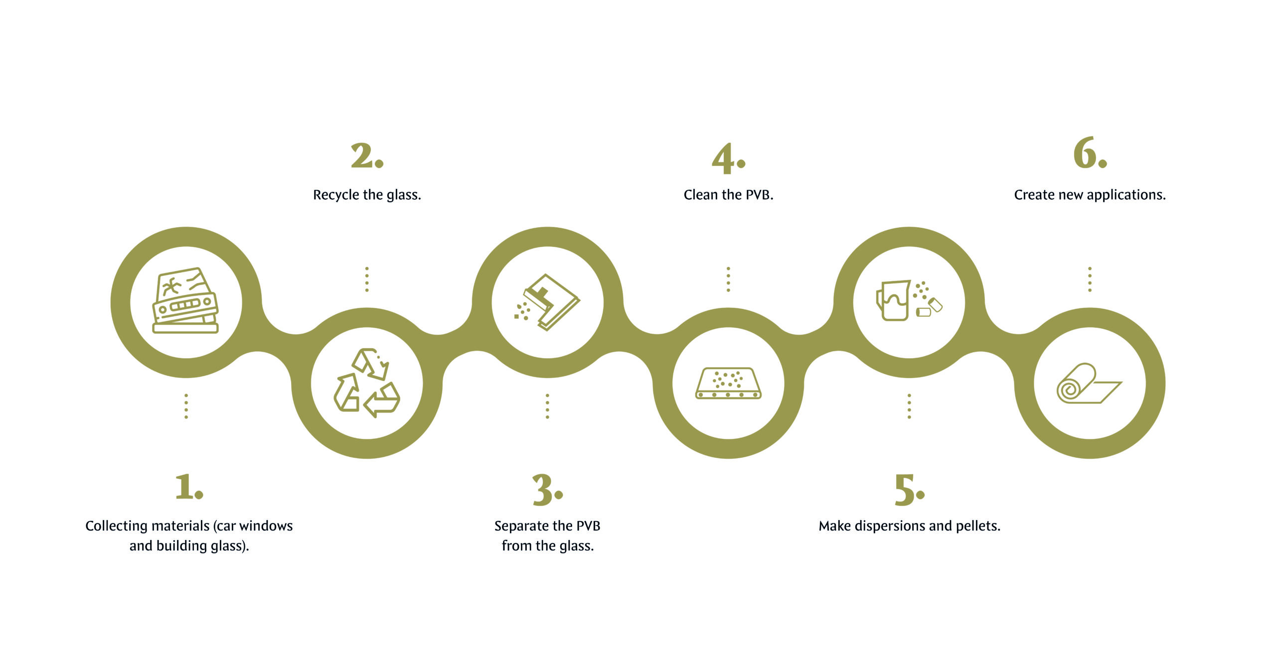 Stappenplan-Ecofuse_ENG