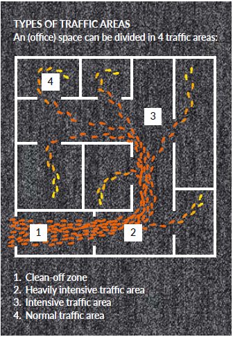 carpet maintenance